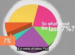 Perchè devo pagare per fare volontariato? Perchè devo pagare per fare volontariato?